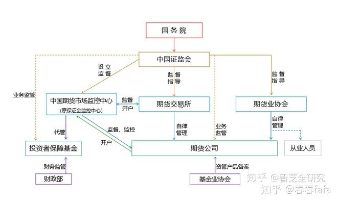 上海“十五五”规划建议：稳步有序发展期货和衍生品市场 持续增强黄金国际板市场功能
