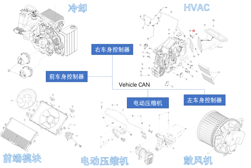 埃泰克车身域控制器国产三连冠，1月20日首发上会
