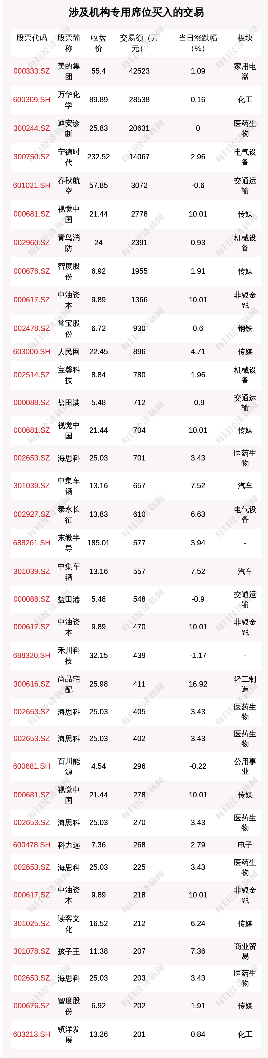 视觉中国龙虎榜数据（1月19日）