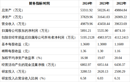 北交所打新来了:农大科技今日申购