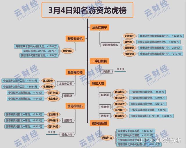 江顺科技龙虎榜数据（1月19日）