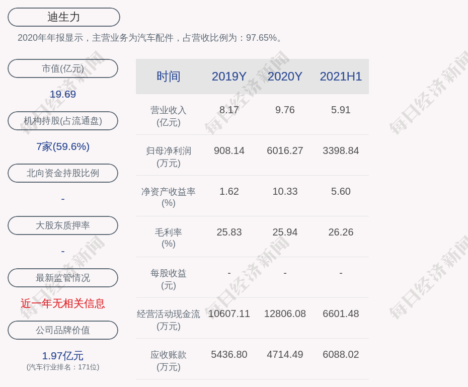 迪生力:预计2025年度净利润为3500万元~5000万元