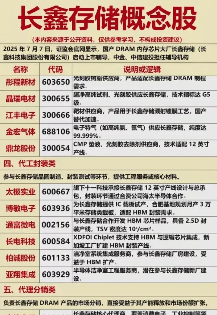 华天科技：公司与长鑫有业务合作