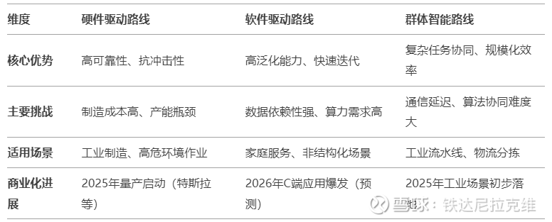 太力科技：目前已有多家机器人厂商与公司接洽