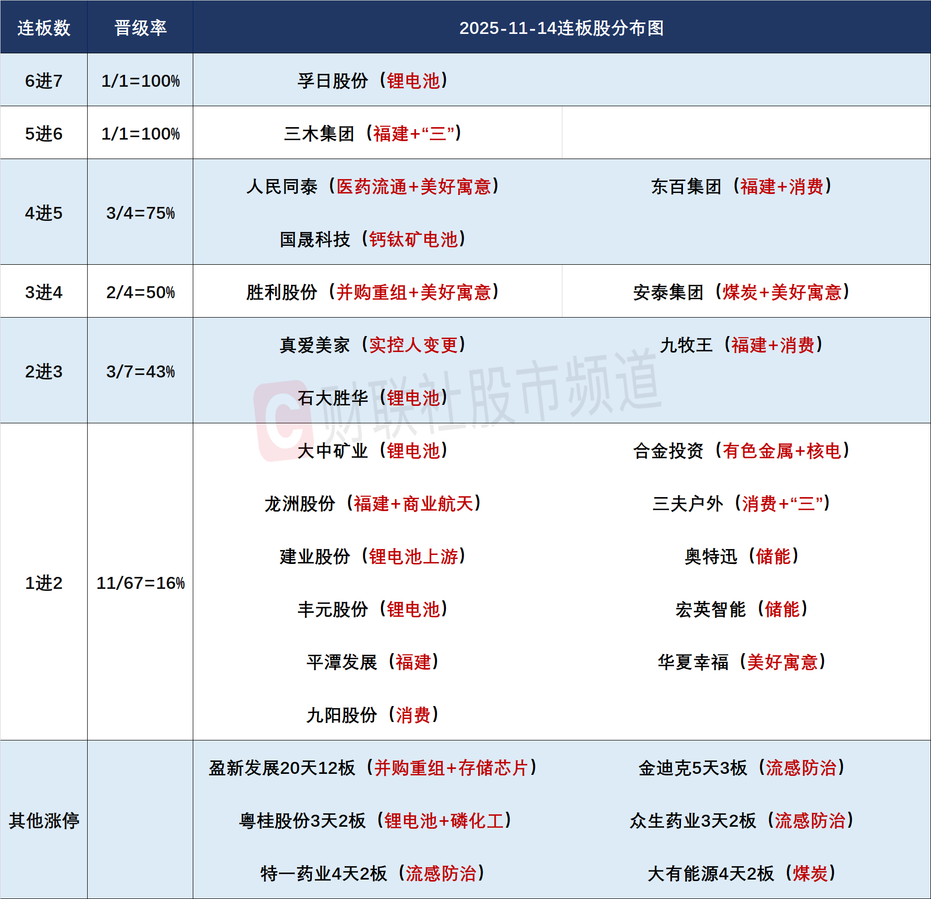 龙芯中科封板,科创50ETF涨超3%,冲击前期高点