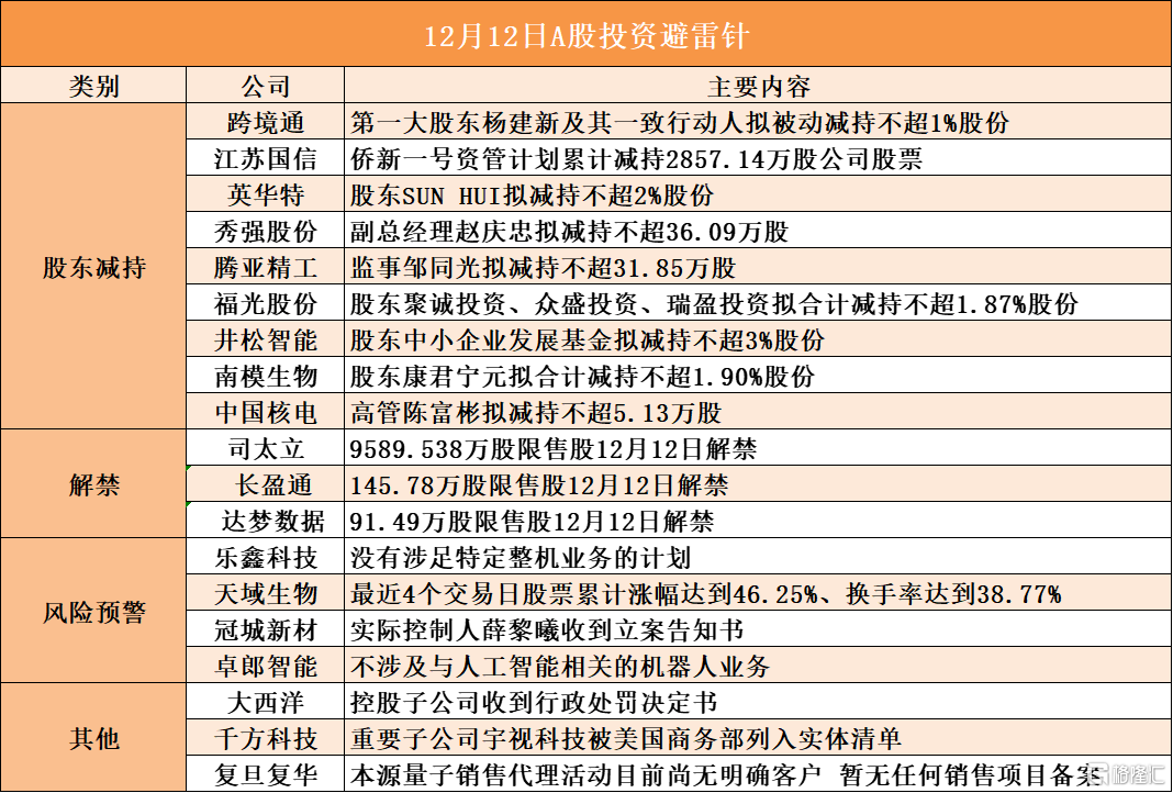 北大医药:北大医疗拟减持公司不超3%股份
