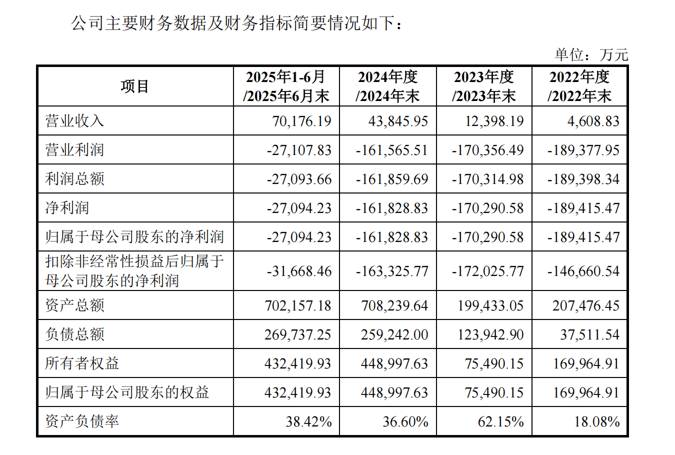 摩尔线程预计2025年营收14.5亿元至15.2亿元 亏幅收窄