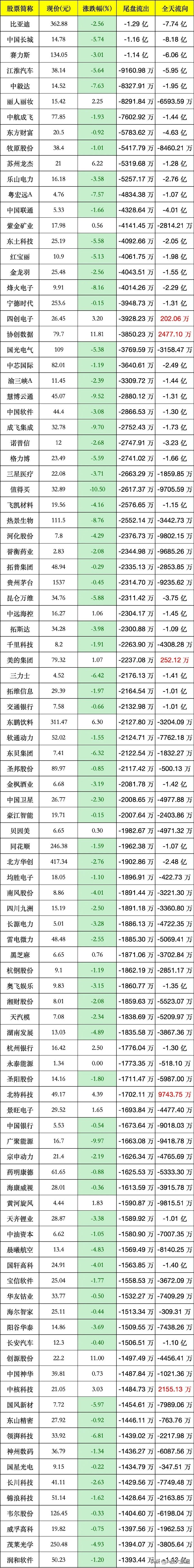 主力动向:1月21日特大单净流入252.12亿元