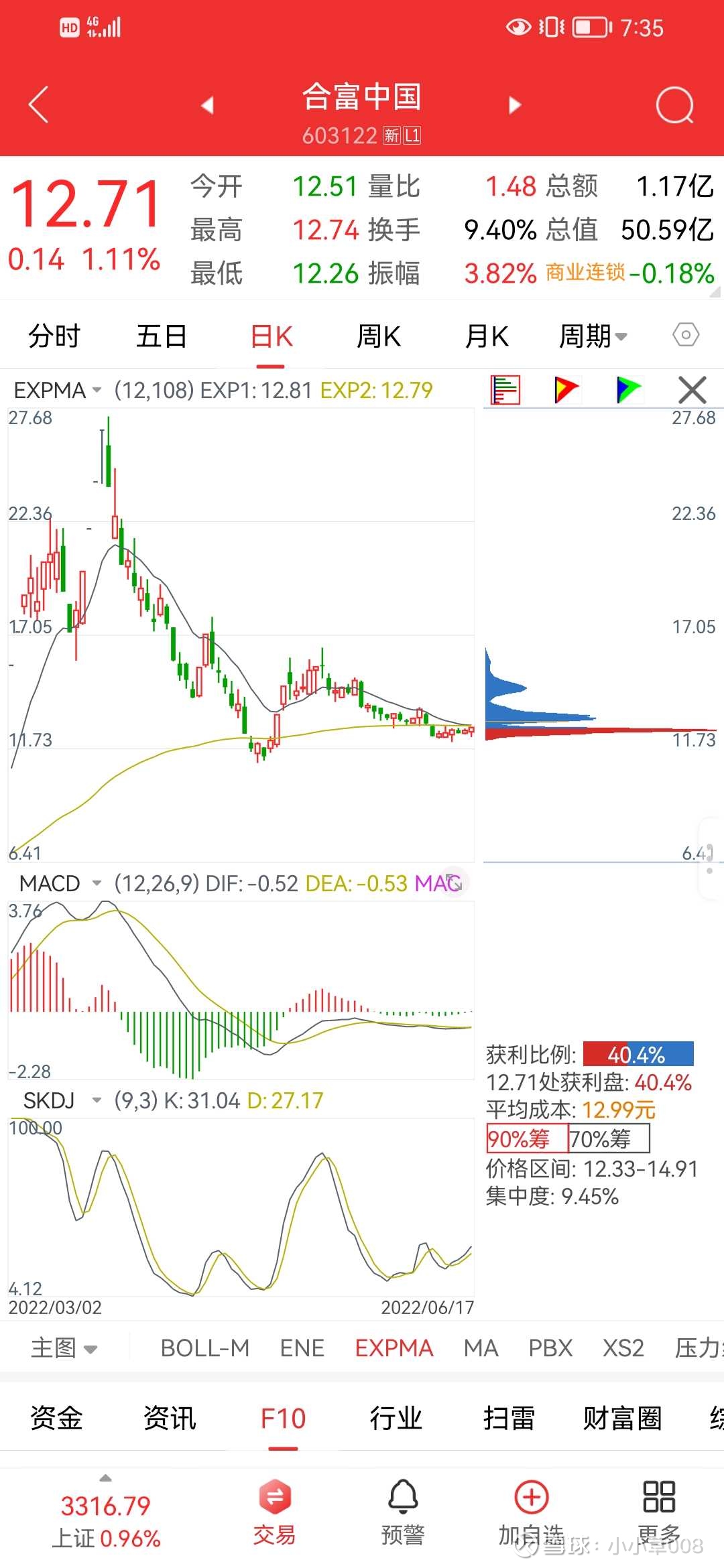 信凯科技最新股东户数环比下降11.44% 筹码趋向集中