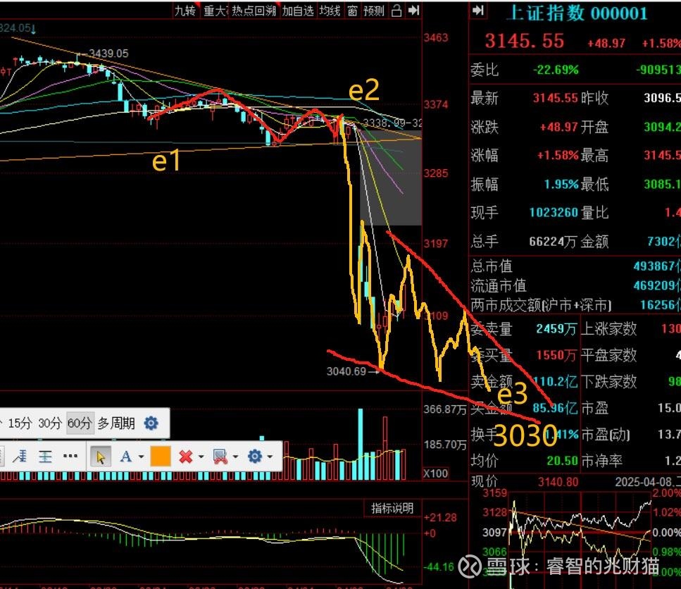 尾盘异动！A股，三大信号“闪现”