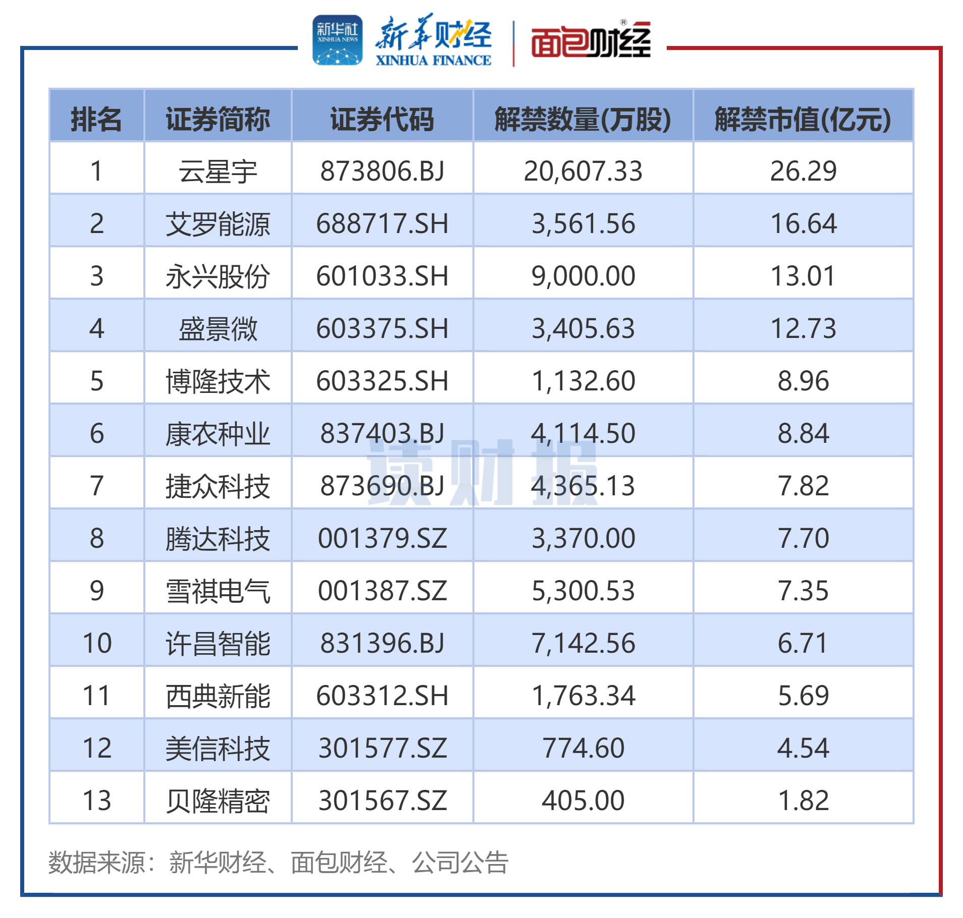券商今日金股：5份研报力推一股（名单）