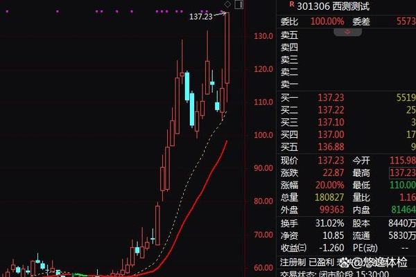 尾盘异动！A股，三大信号“闪现”