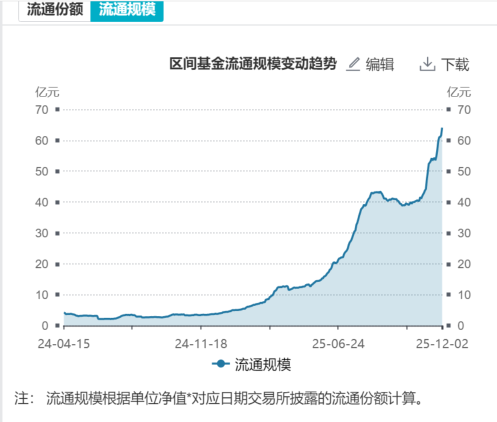 历史新高后回落，短短30分钟资金逆市净申购有色ETF华宝（159876）超3800万份！