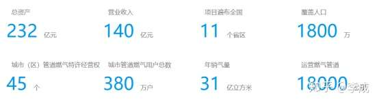 预防推高瓶装液化石油气价格，公用事业领域并购首次被禁，市场监管总局：集中后实体将在当地获得垄断地位
