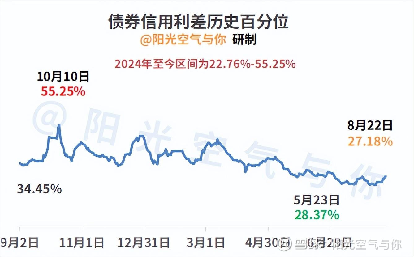 债市收盘| 横盘整理，10年国债收益率上行近1BP