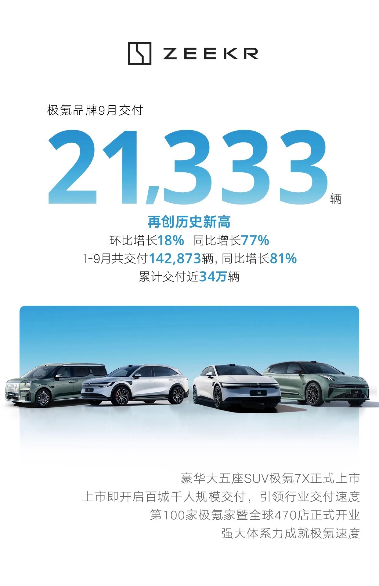 吉利控股明确：2030年全球汽车销量650万辆