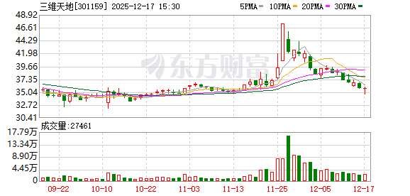 海光信息:蓝海轻舟合伙计划减持公司股份不超过1162万股