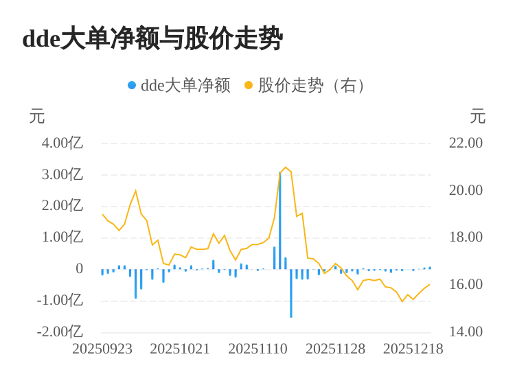 英联股份：控股子公司江苏英联与LG化学签署联合实验室战略协议