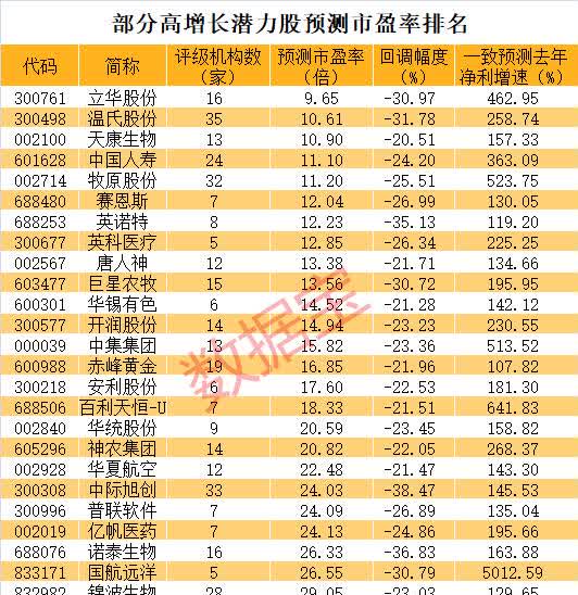 兆易创新:2025年净利润同比预增46%左右
