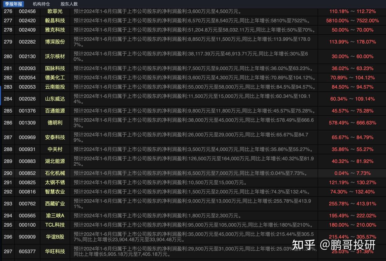 兆易创新:2025年净利润同比预增46%左右