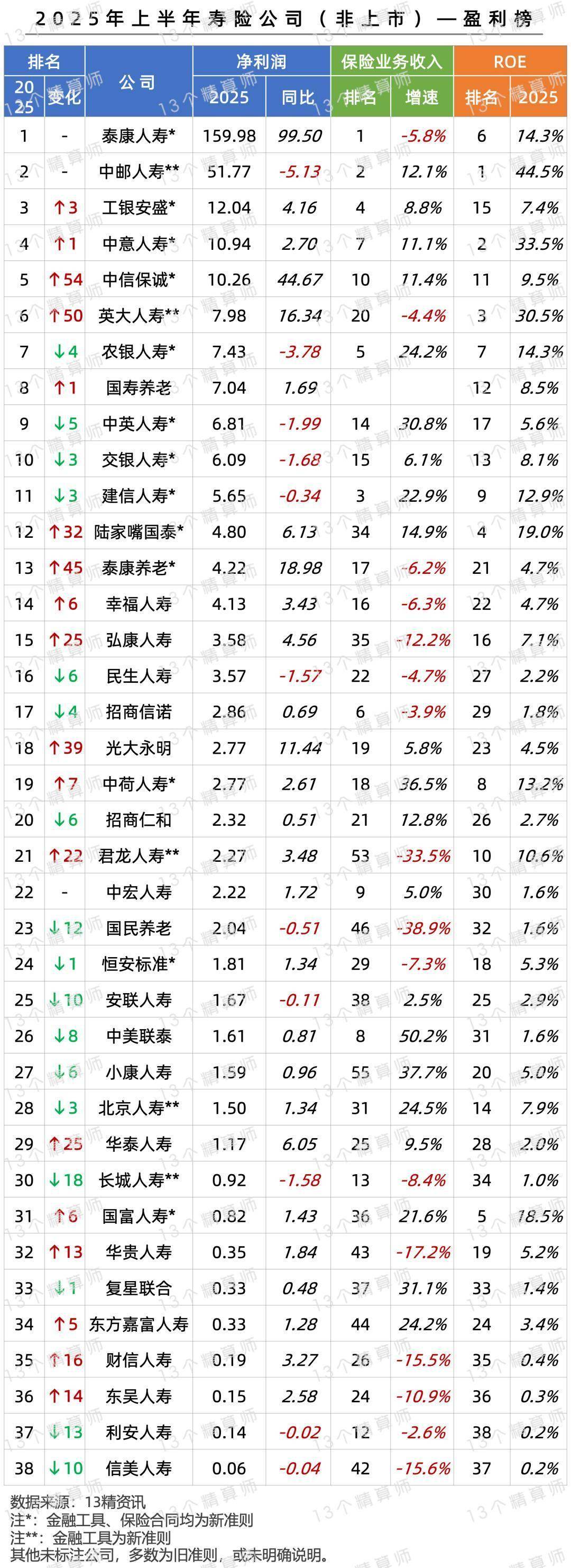 ST新华锦:预计2025年度净利润为-1.42亿元到-9500万元
