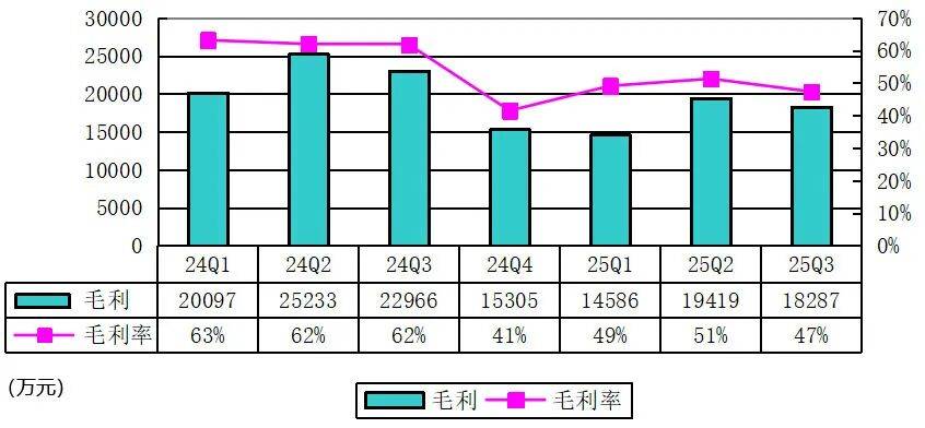 掌阅科技：2025年净利预亏约1.95亿元，同比转亏