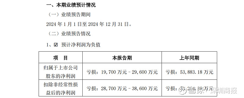 掌阅科技：2025年净利预亏约1.95亿元，同比转亏