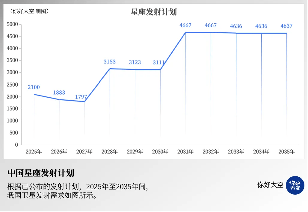 《酒泉市商业航天产业发展规划》正式发布 建设国家商业航天发射基地
