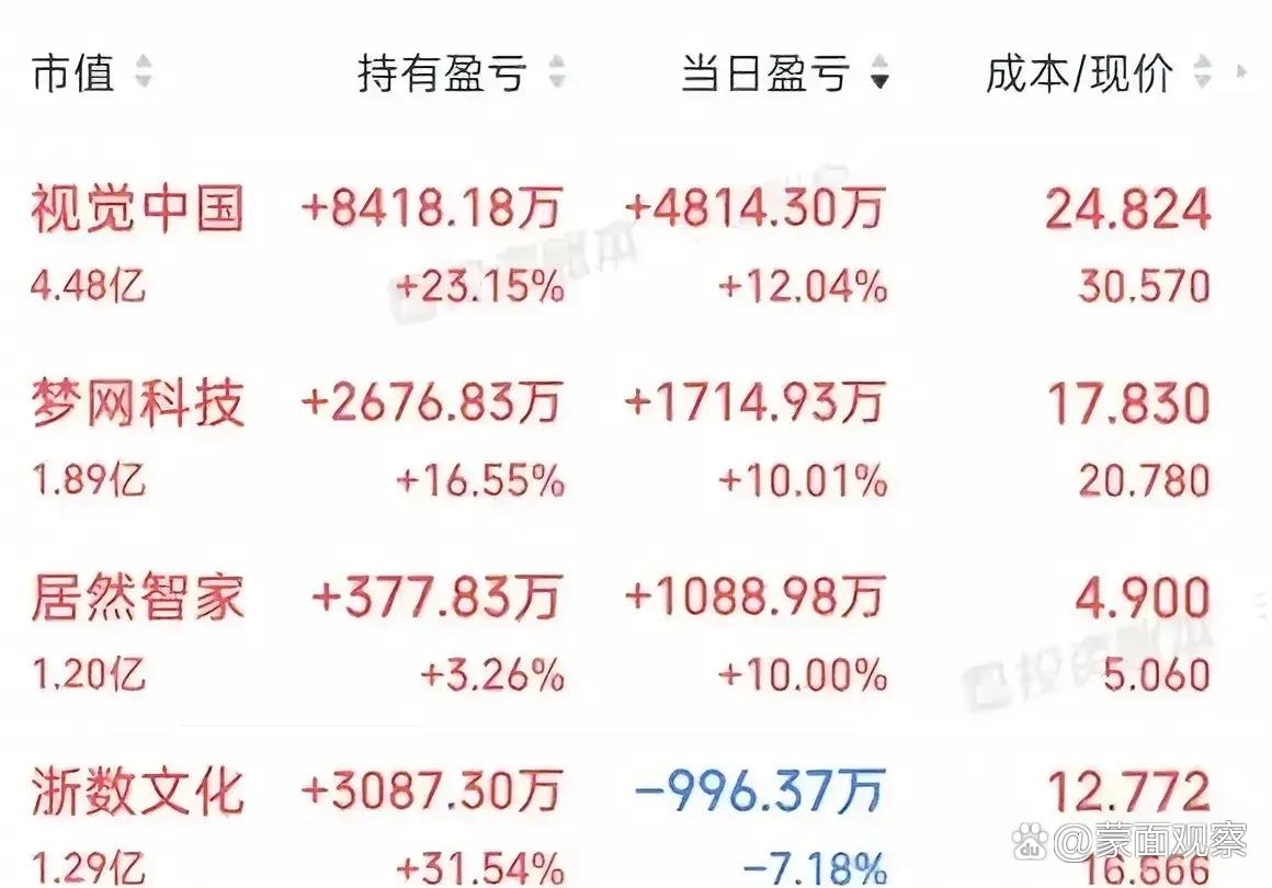 高测股份涨停 26只科创板股涨超10%