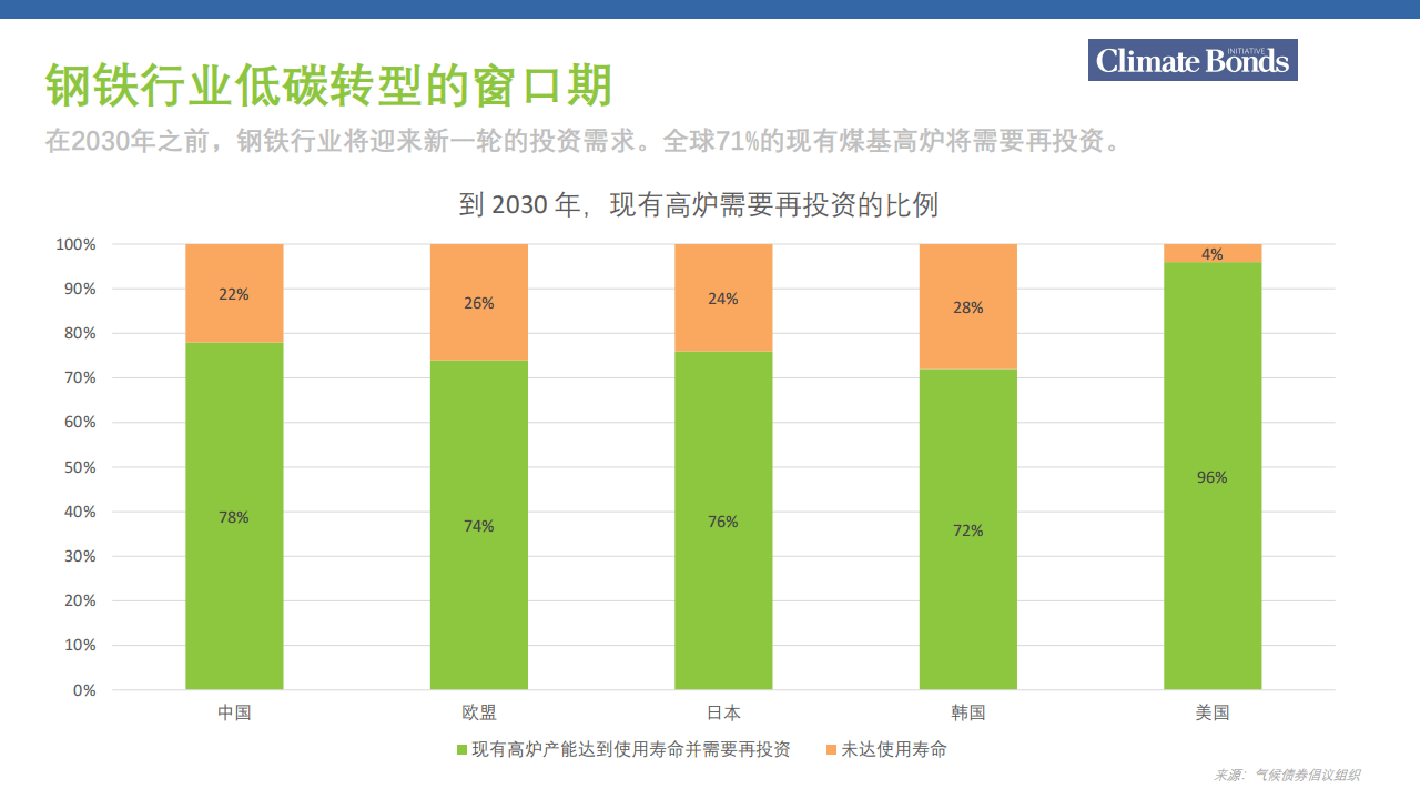 韩政府加快推进钢铁产业结构转型