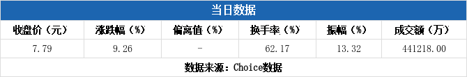浙文互联1月23日龙虎榜数据