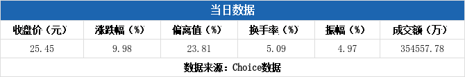 浙文互联1月23日龙虎榜数据