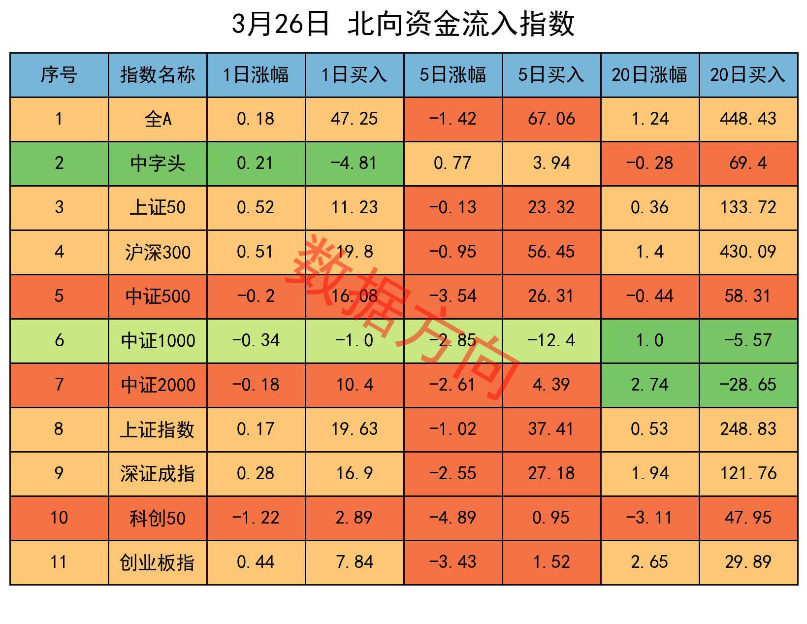 主力动向:1月23日特大单净流入86.65亿元