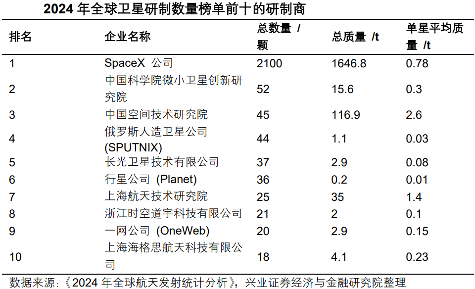 《凉山州支持商业航天产业集聚发展专项政策（试行）》印发