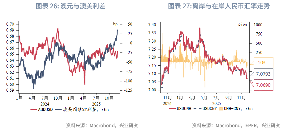 中资离岸债风控周报（1月19日至23日 ）：一级市场发行趋缓 二级市场小幅上行