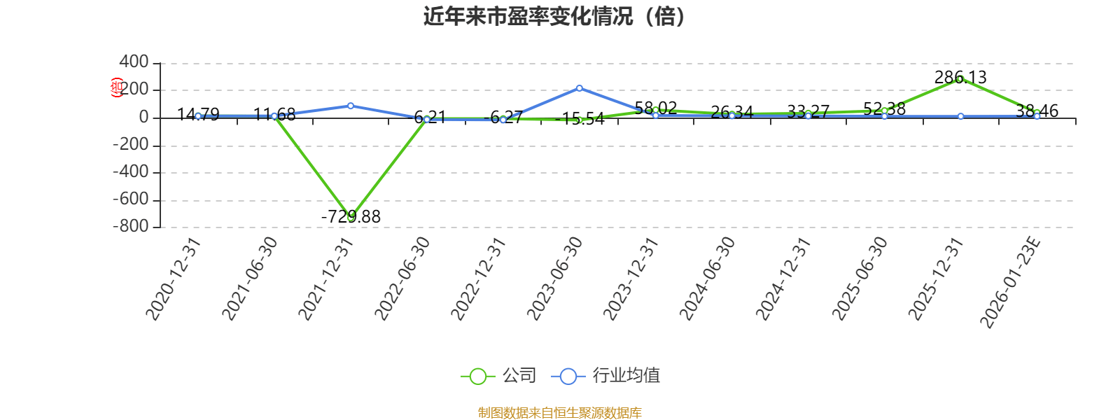 金百泽：2025年净利同比预降39.84%―59.04%
