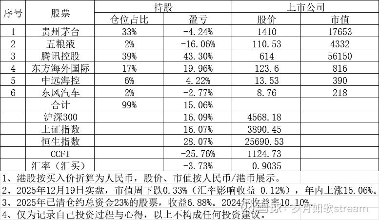 600984,预亏超20亿元!市值仅48亿元