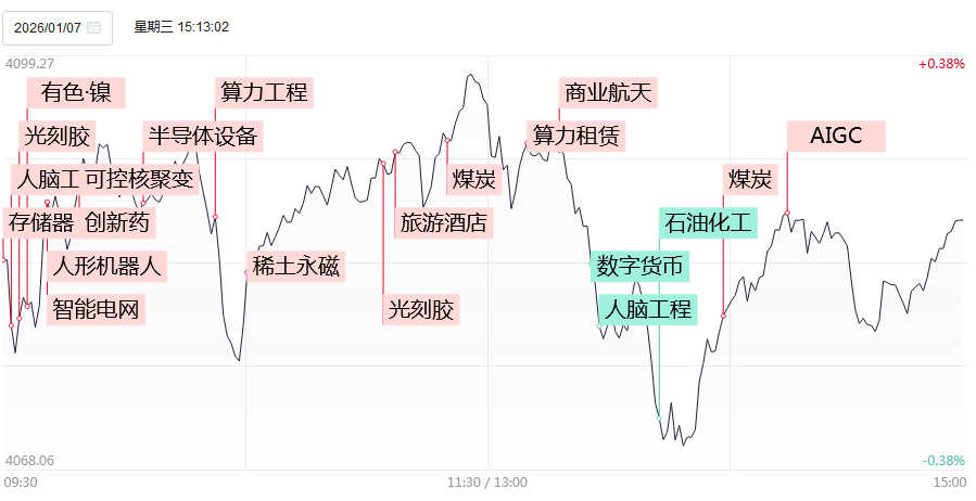 通宇通讯涨停,2机构现身龙虎榜
