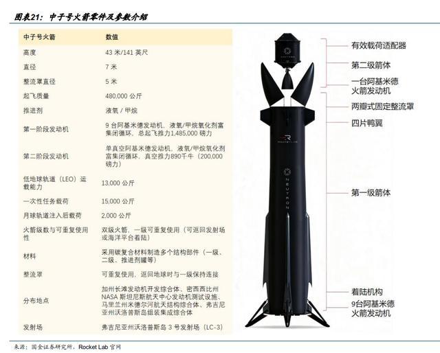 奕帆传动:目前公司电机尚未应用于太空环境