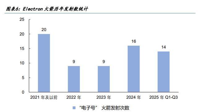 奕帆传动：目前公司电机尚未应用于太空环境