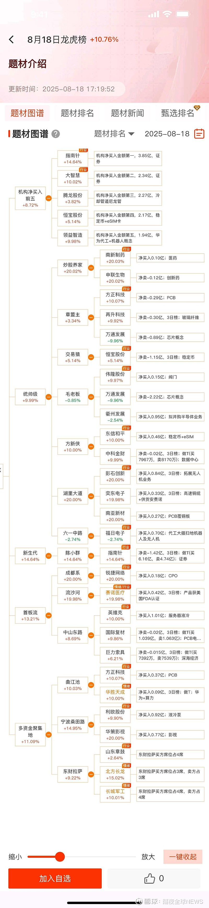基金业绩比较基准新规落地 基民选基有了实用“参考标尺”