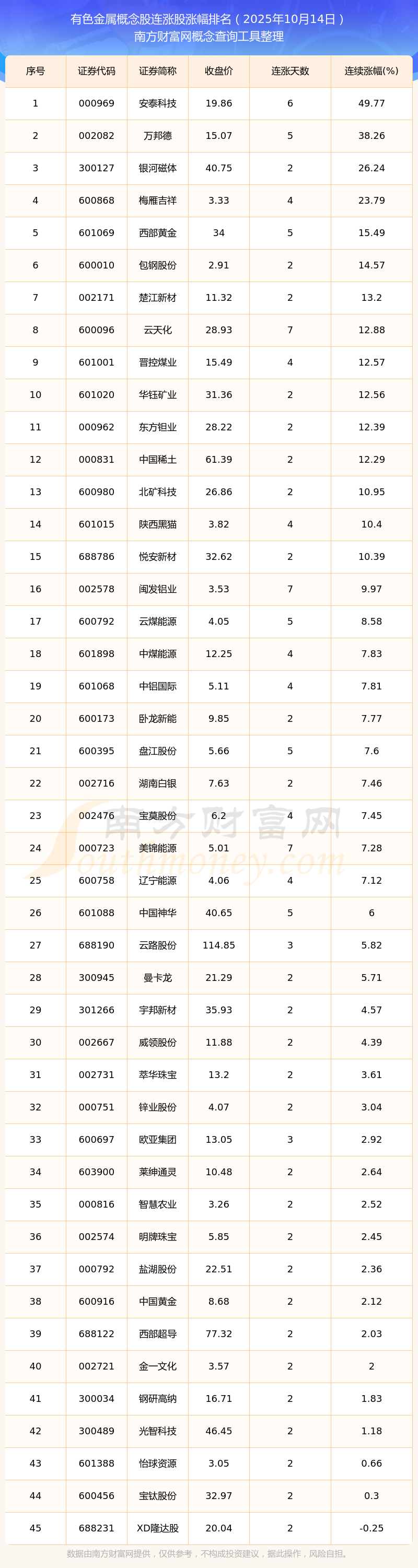 富国中证工业有色金属主题ETF今日起发售,募集上限80亿元