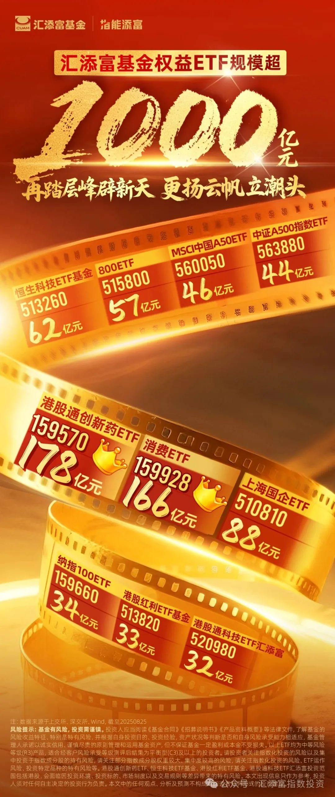 富国中证工业有色金属主题ETF今日起发售，募集上限80亿元