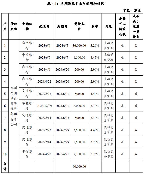 安阳钢铁4亿元中票完成发行,利率4%