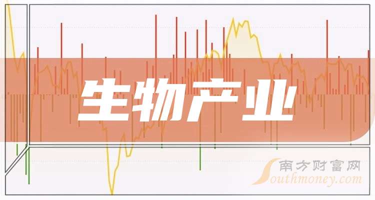 成大生物：2025年归母净利润同比预降59.34%―63.98%
