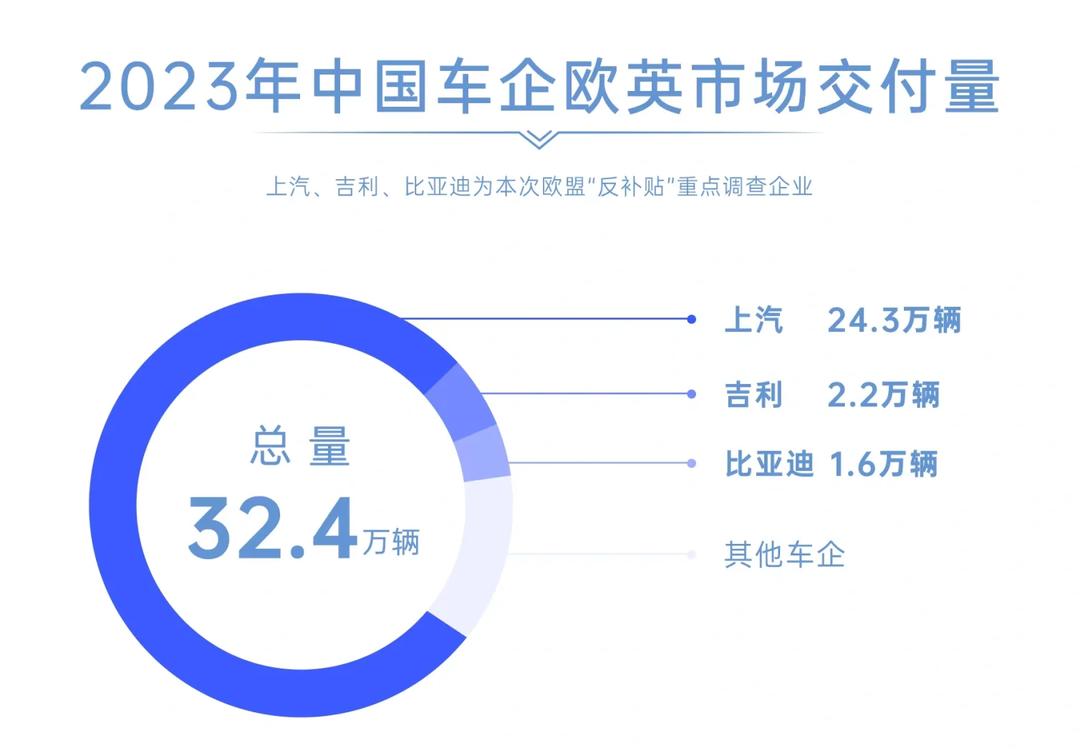 欧盟11月份工业生产同比增长2.2%