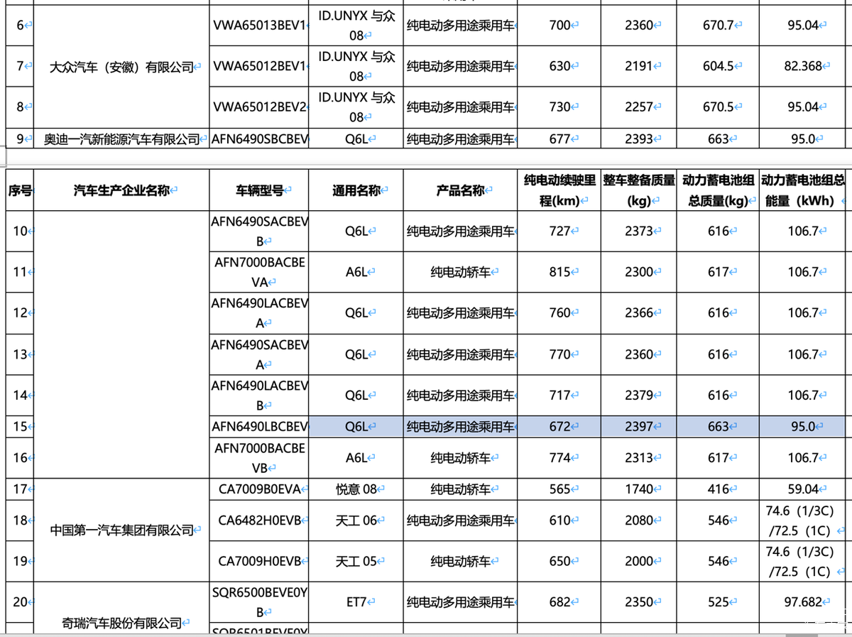 3年内每年至少供货10万吨！301292，牵手比亚迪锂电池！
