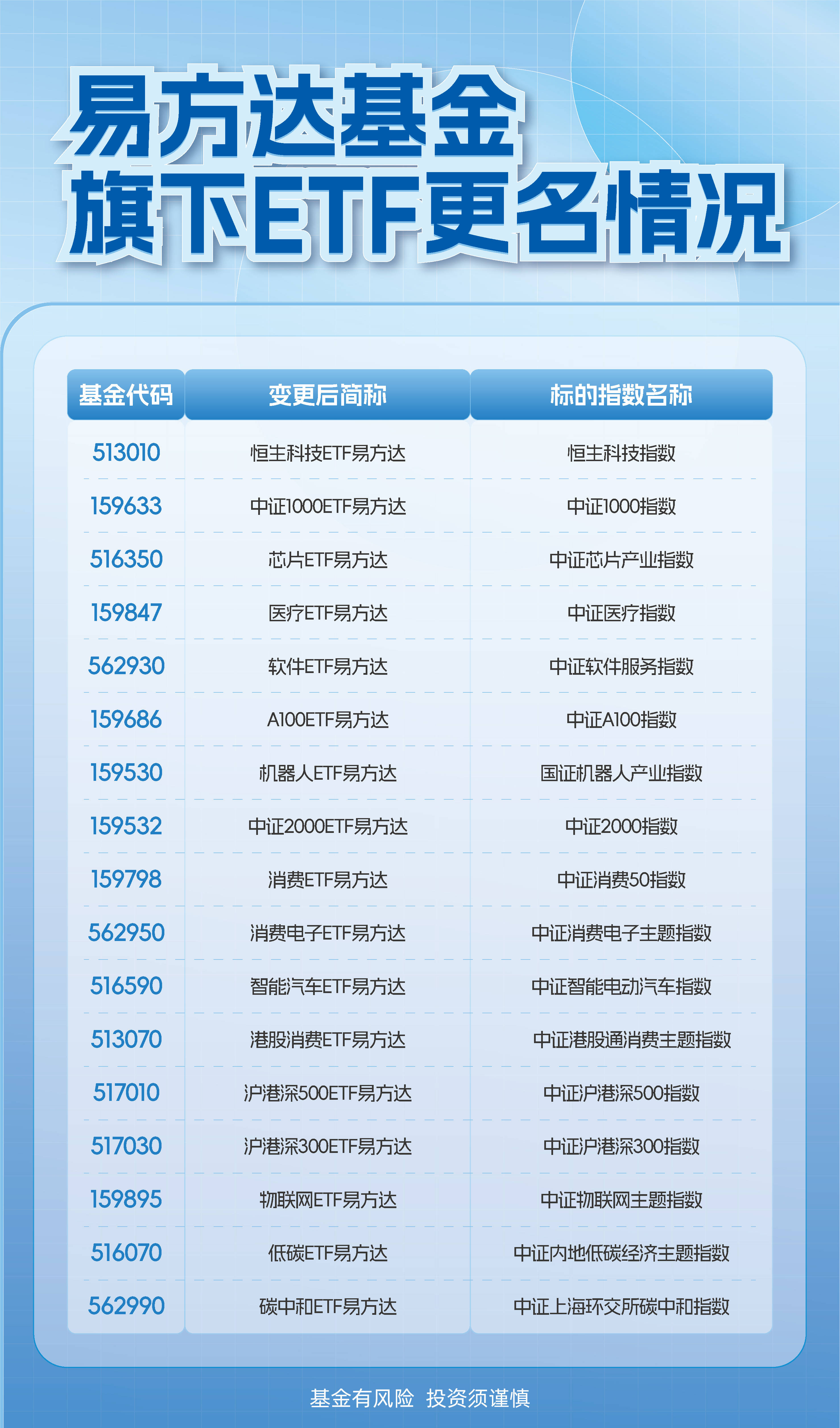 半导体设备板块低开高走,半导体设备ETF易方达(159558)半日净申购达2200万份