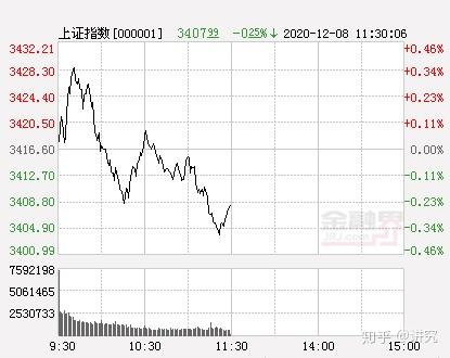 金徽股份盘中创历史新高