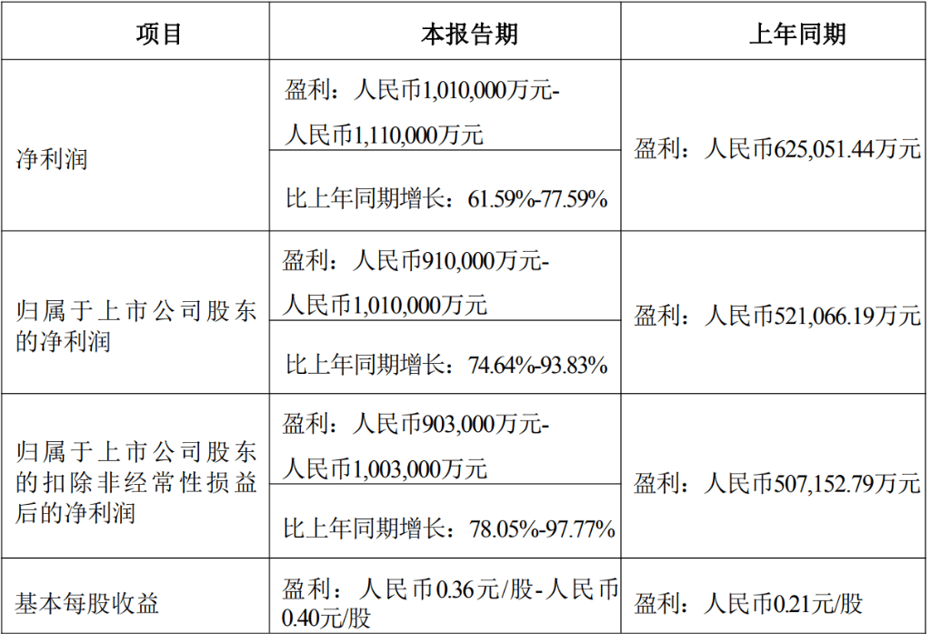 力源信息:2025年净利同比预增62.56%―82.88%